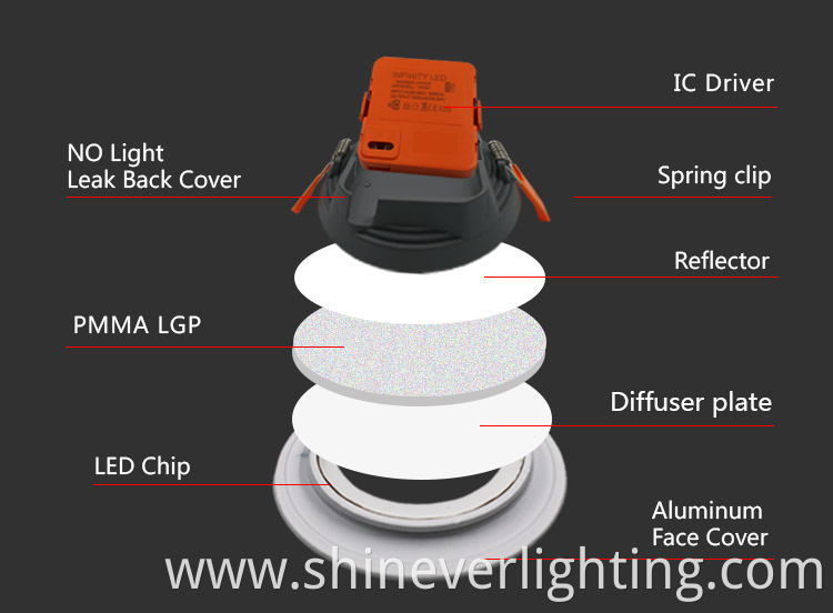 Super Slim PC Ceiling LED